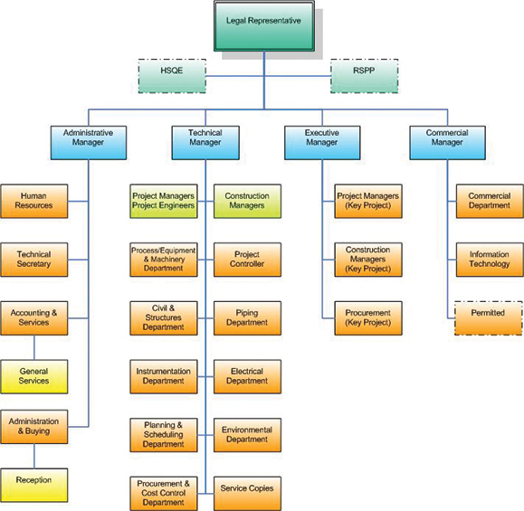 Organigramma SB Setec S.p.A. - Click per ingrandire